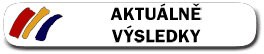 Aktuln, vsledky